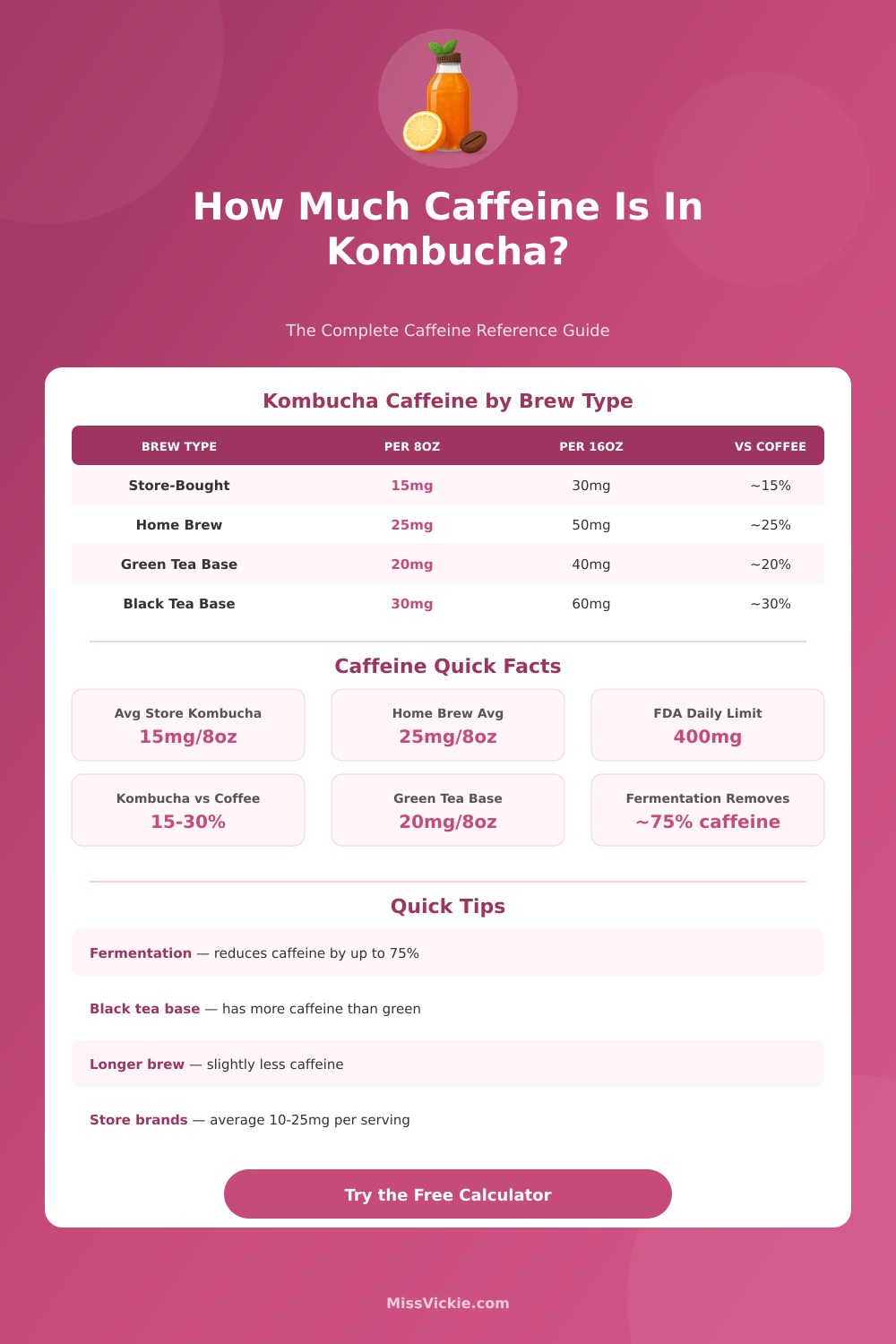 Caffeine in Kombucha Tea Calculator – How Much Caffeine Per Serving?