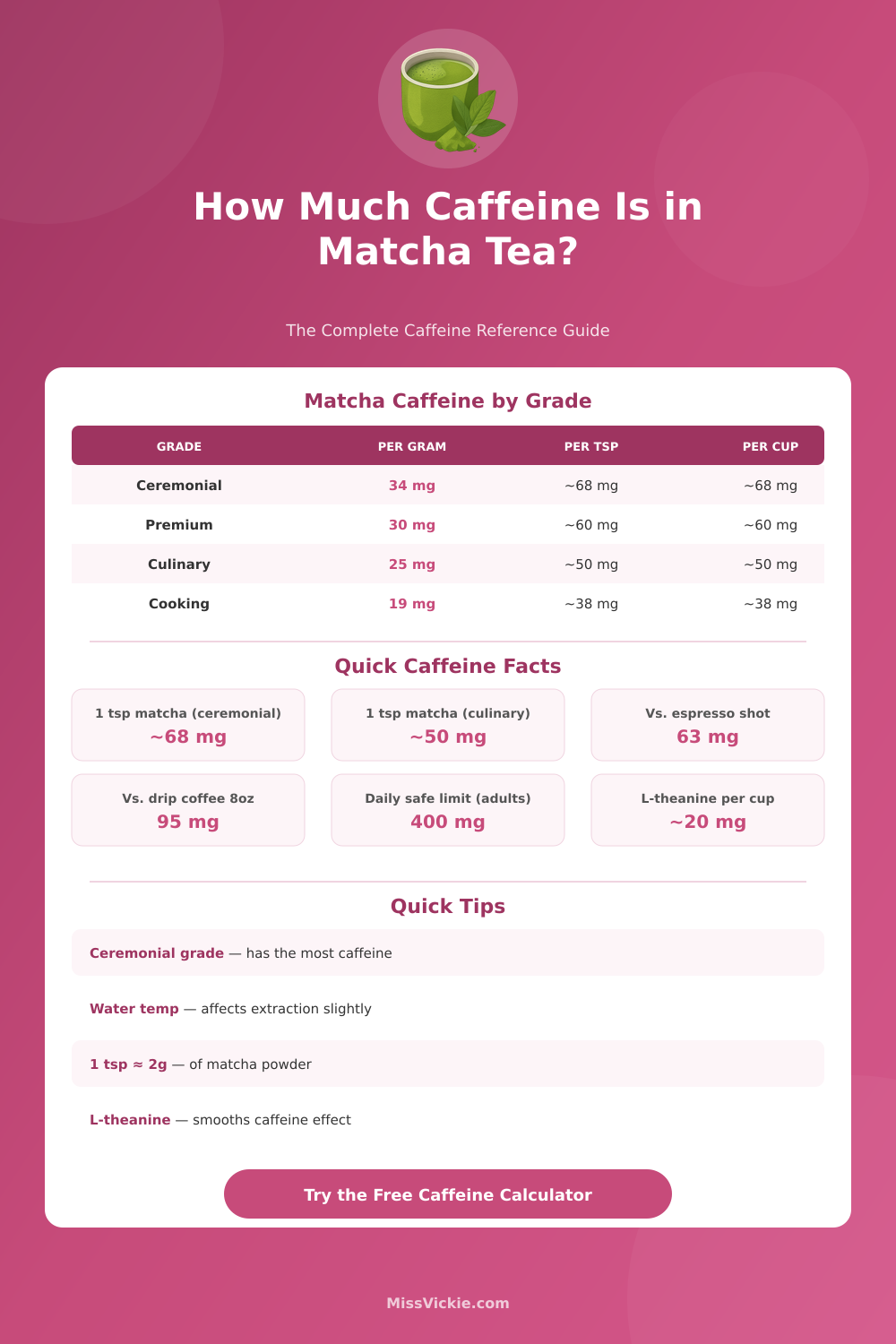 Caffeine in Matcha Tea Calculator – How Much Caffeine Per Cup?