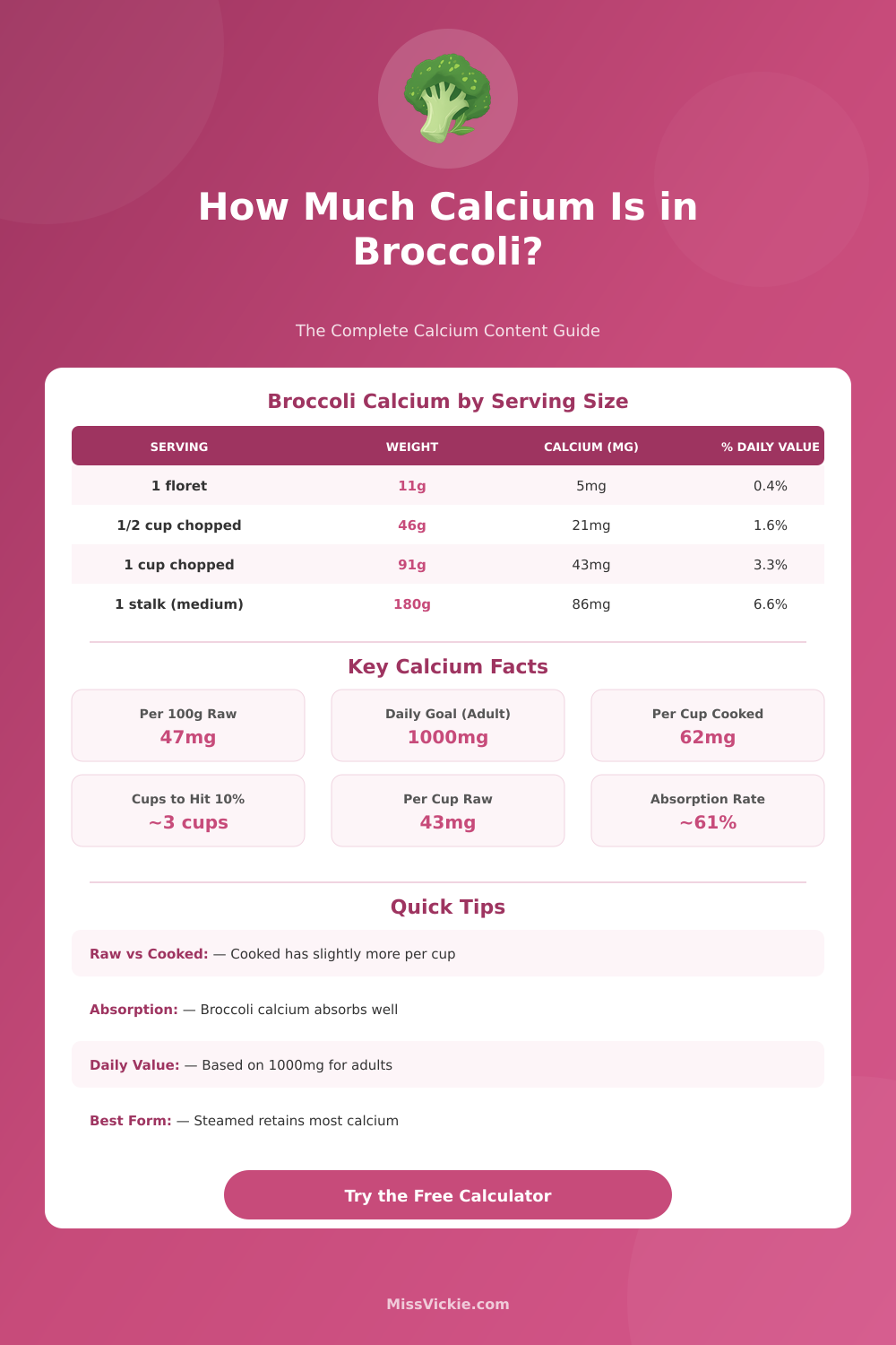 Calcium in Broccoli Calculator – How Much Do You Get?