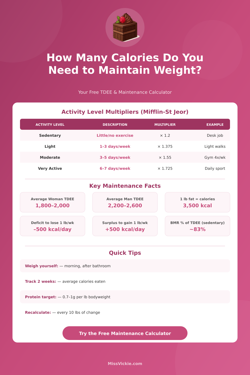 Calorie Calculator for Maintenance: Find Your TDEE