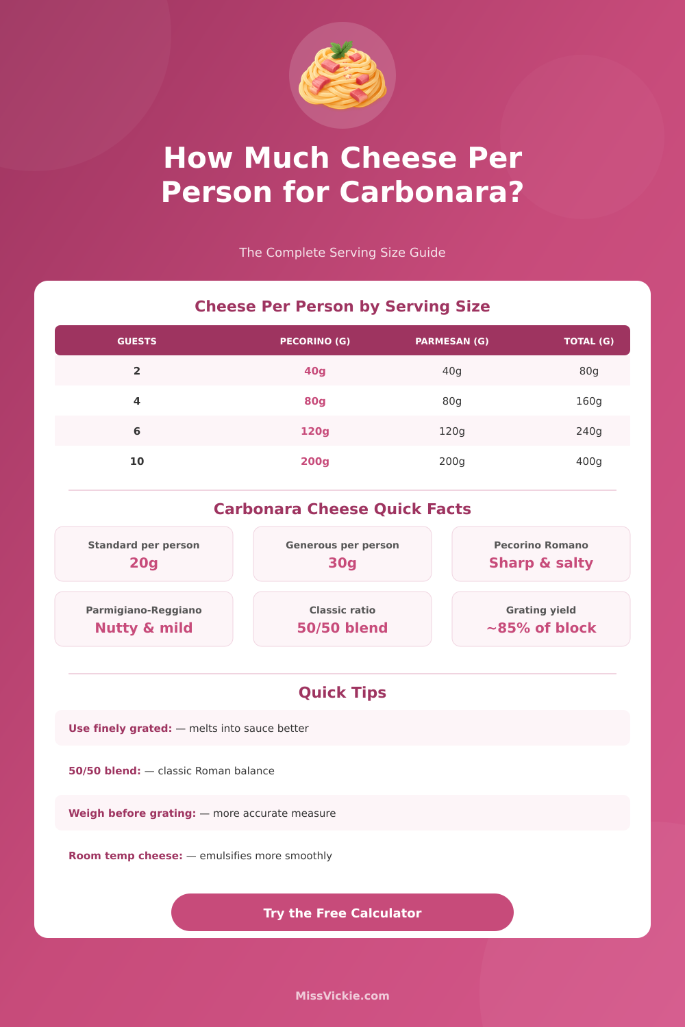 Cheese Per Person Carbonara Calculator – Perfect Serving Sizes