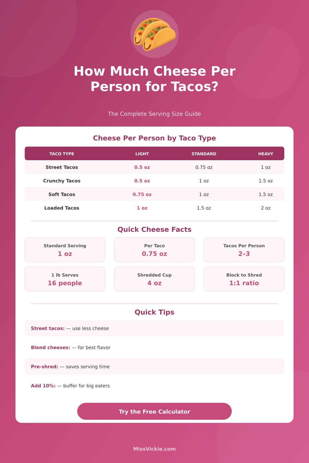 Cheese Per Person for Tacos Calculator – Perfect Serving Sizes