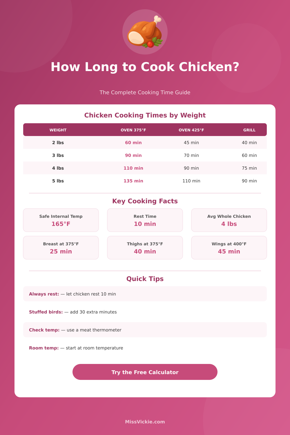 Chicken Cooking Time Calculator – Perfect Every Time