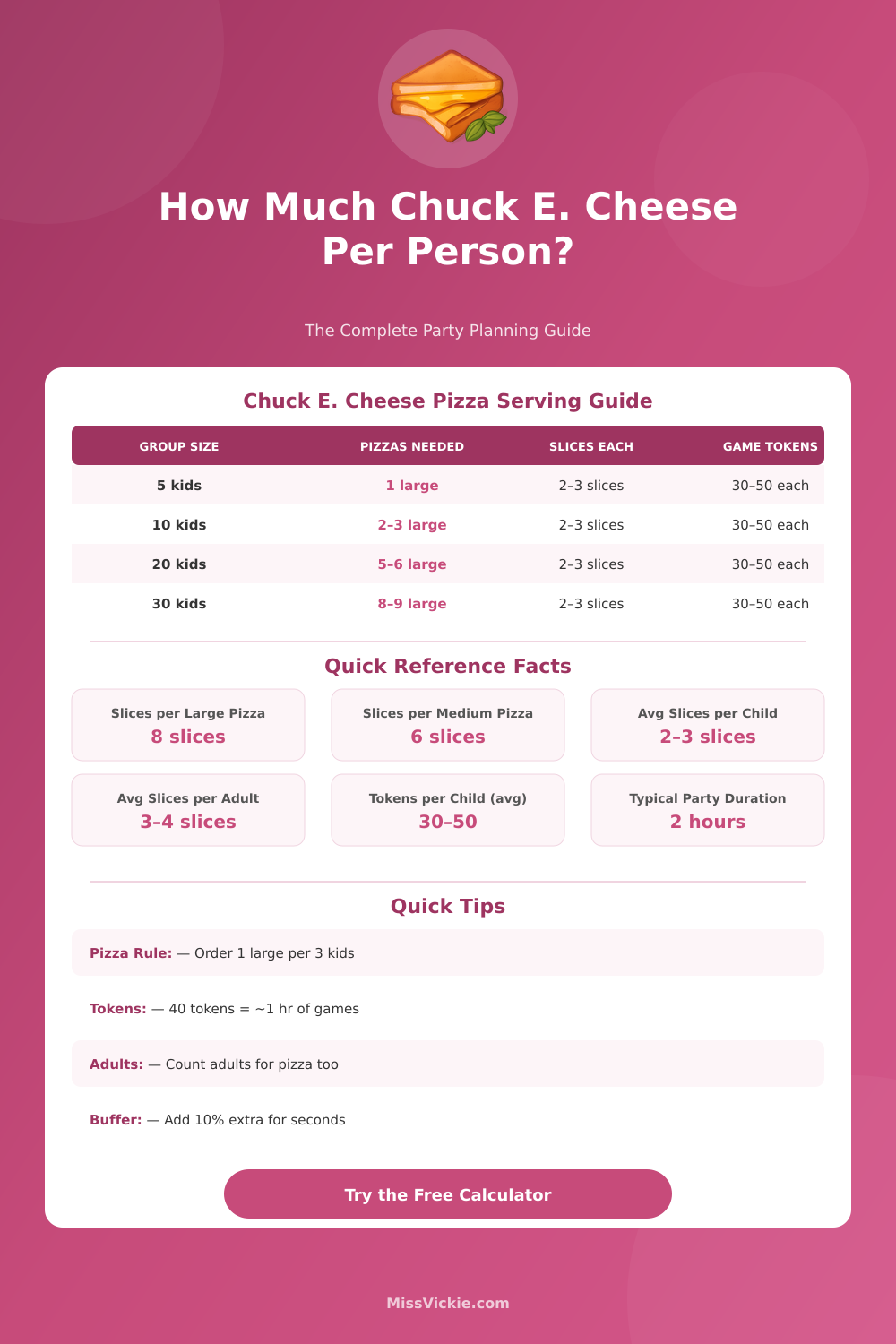 Chuck E. Cheese Per Person Calculator – Plan the Perfect Party