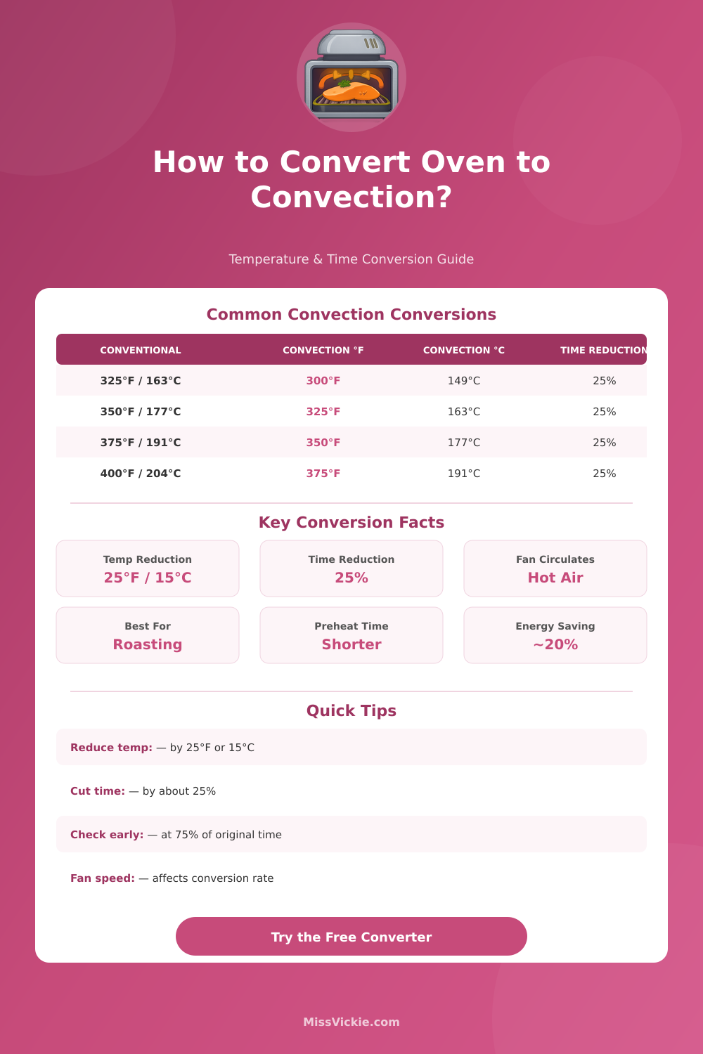 Convection Oven Converter: Temperature & Time Calculator
