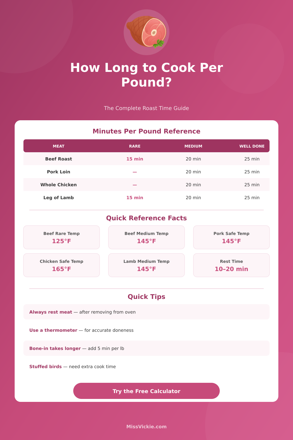 Cooking Time Per Pound Calculator – Get Perfect Roast Times