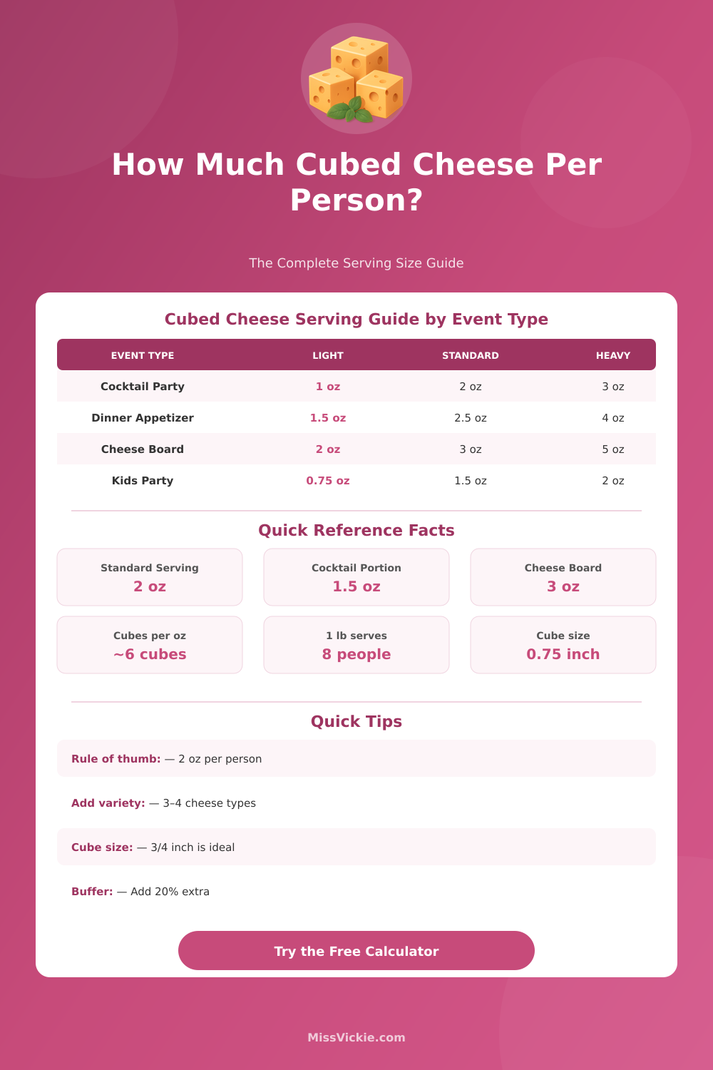 Cubed Cheese Per Person Calculator – Perfect Serving Sizes