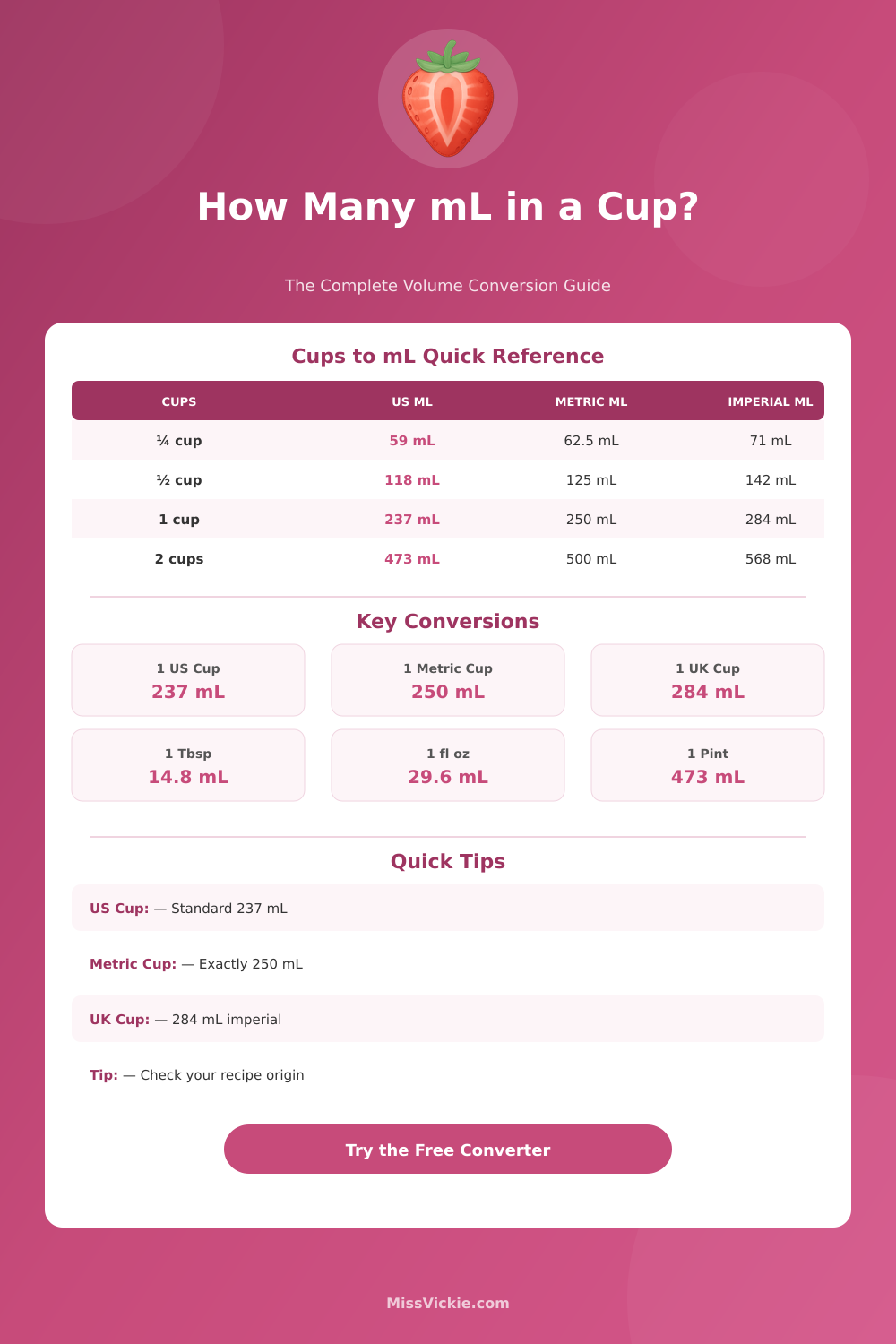 Cups to mL Converter – Instant Volume Conversion Tool