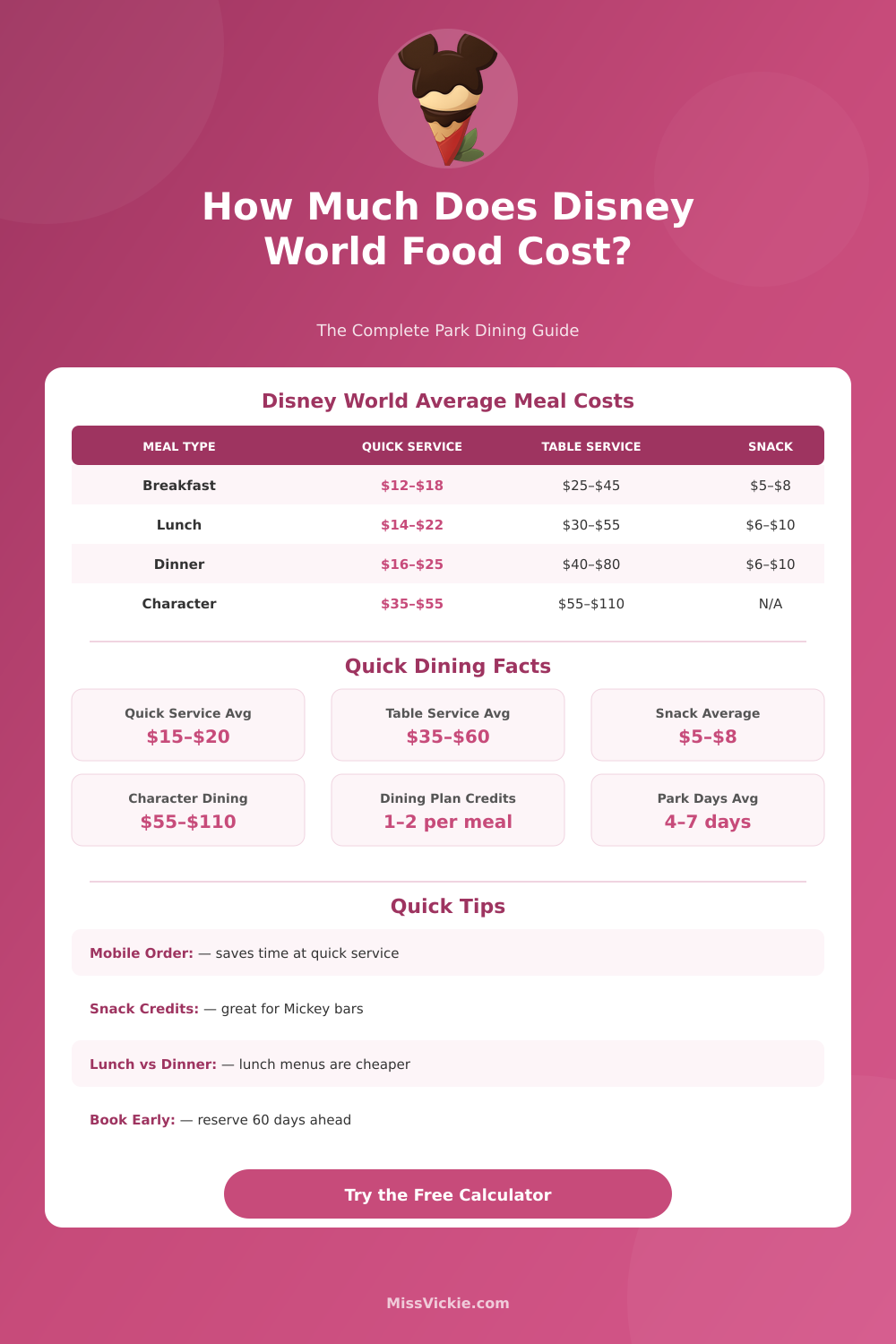 Disney World Food Cost Calculator: Plan Your Park Meals