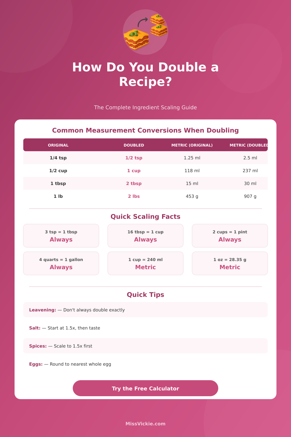 Doubling Recipe Calculator – Scale Any Recipe Instantly
