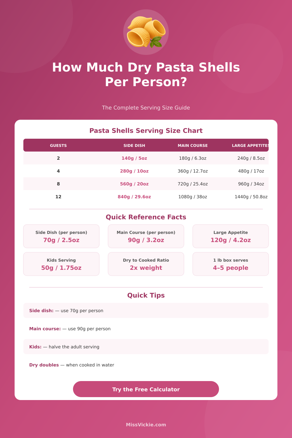 Dry Pasta Shells Per Person Calculator – Perfect Serving Sizes