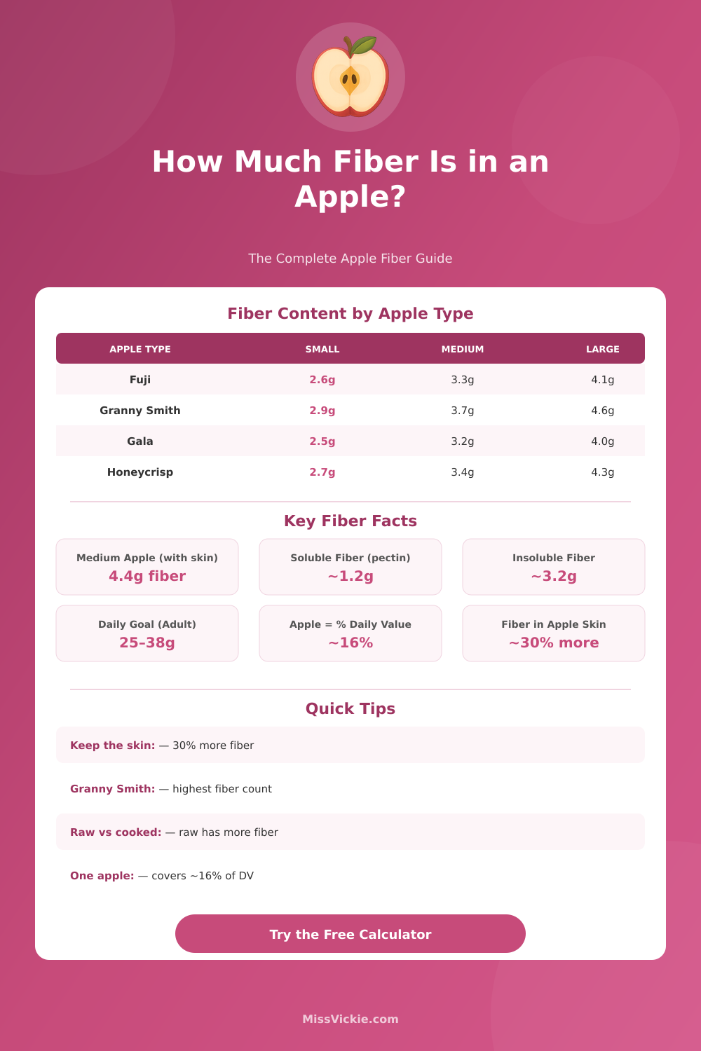 Fiber in Apple Calculator: How Much Fiber Does an Apple Have?