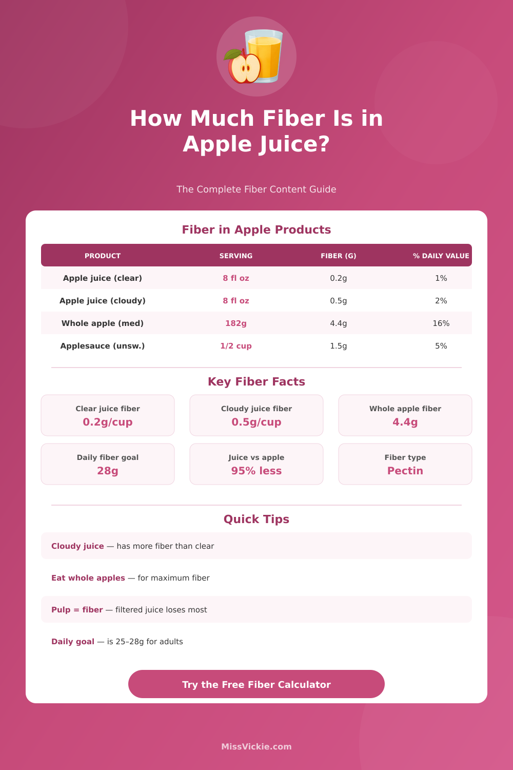 Fiber in Apple Juice Calculator – How Much Fiber Are You Getting?