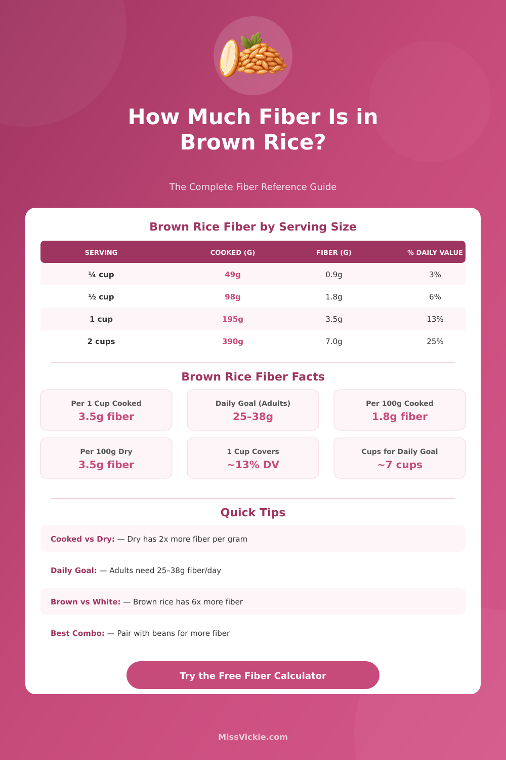 Fiber in Brown Rice Calculator – Daily Intake Tracker - Miss Vickie