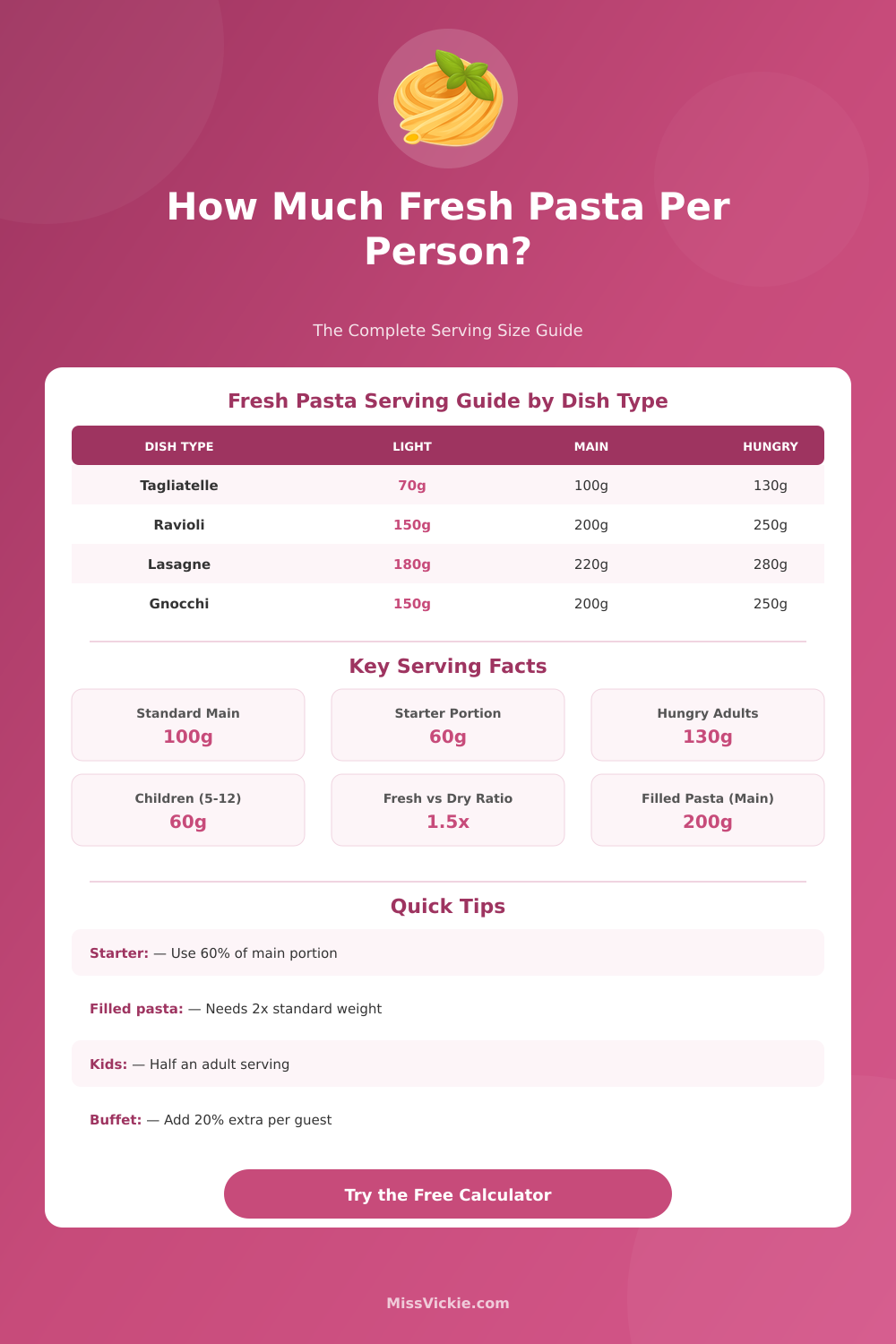 Fresh Pasta Per Person Calculator – Perfect Serving Sizes
