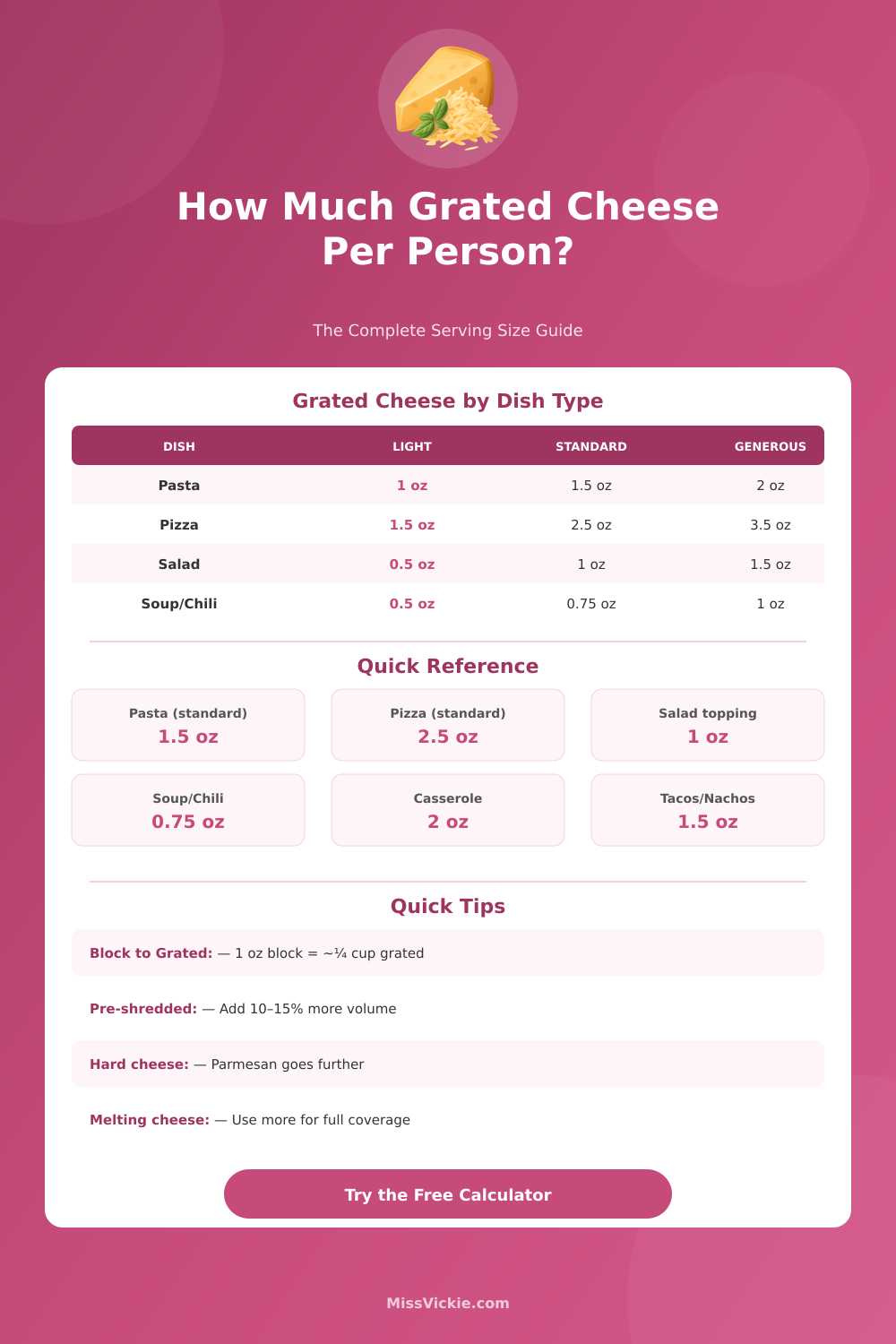 Grated Cheese Per Person Calculator – Perfect Serving Sizes
