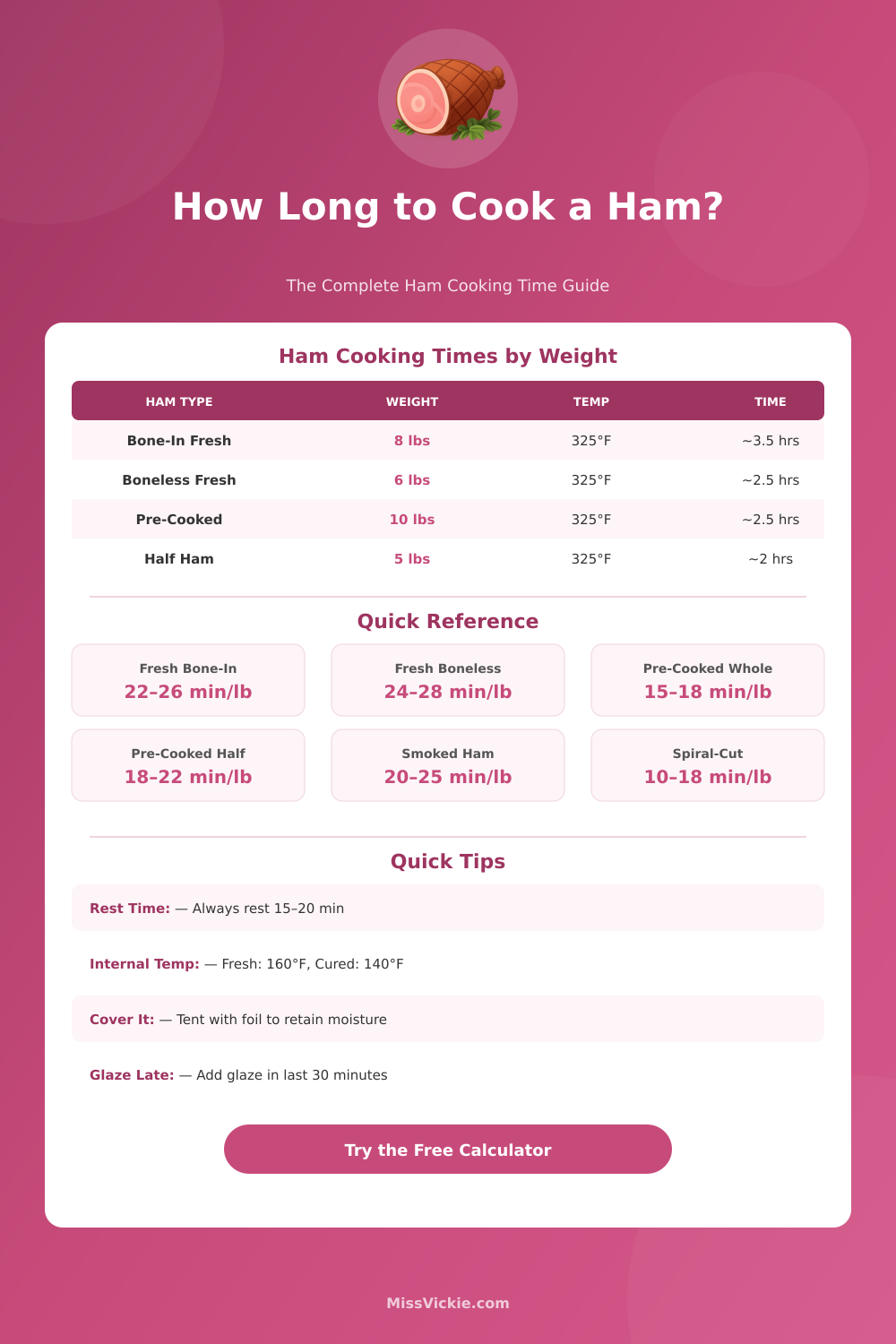 Ham Cooking Time Calculator – Perfect Ham Every Time