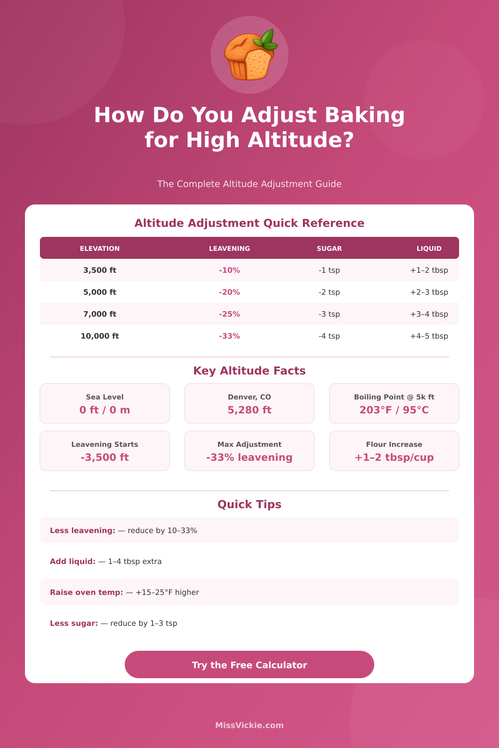 High Altitude Baking Calculator – Adjust Any Recipe