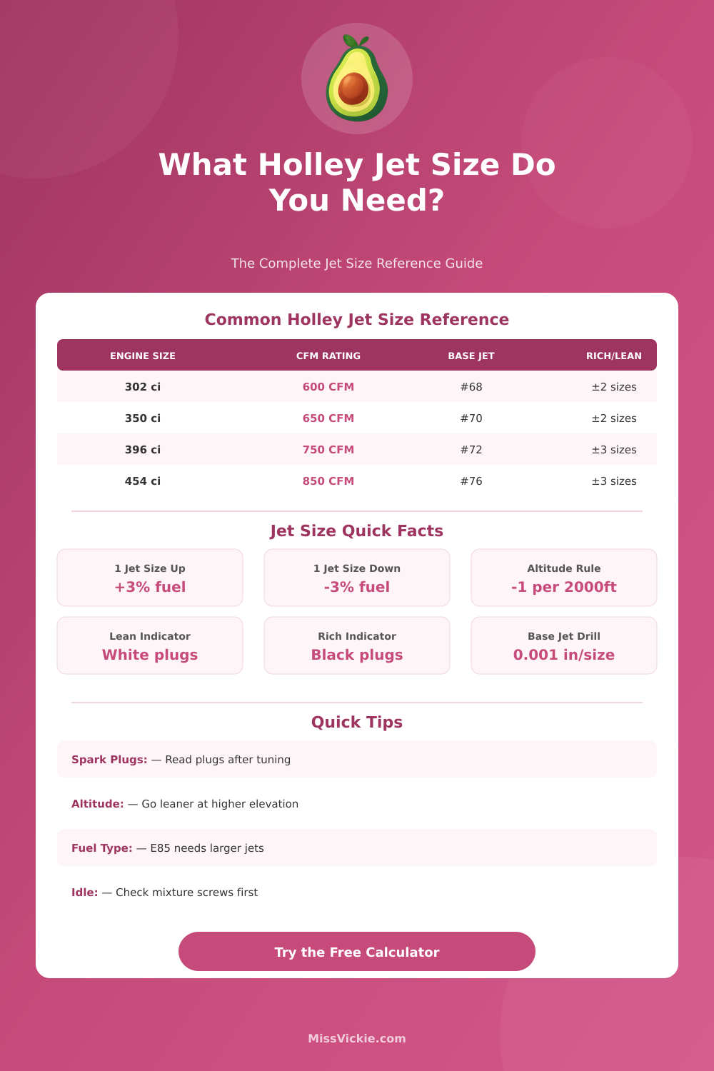 Holley Carb Jet Size Calculator – Find the Right Jet Fast