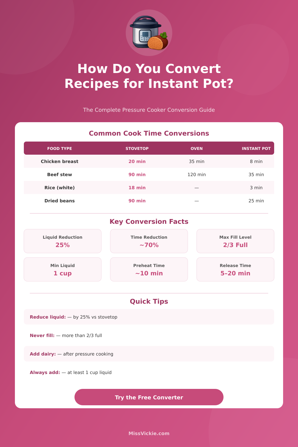 Instant Pot Recipe Converter – Convert Any Recipe to Pressure Cooker