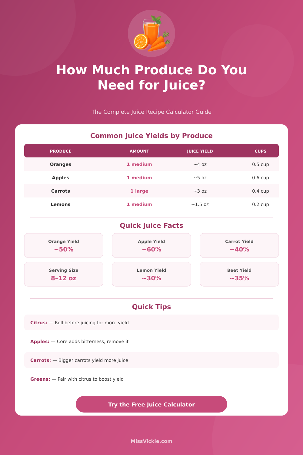 Juice Recipe Calculator: How Much Produce Per Serving?