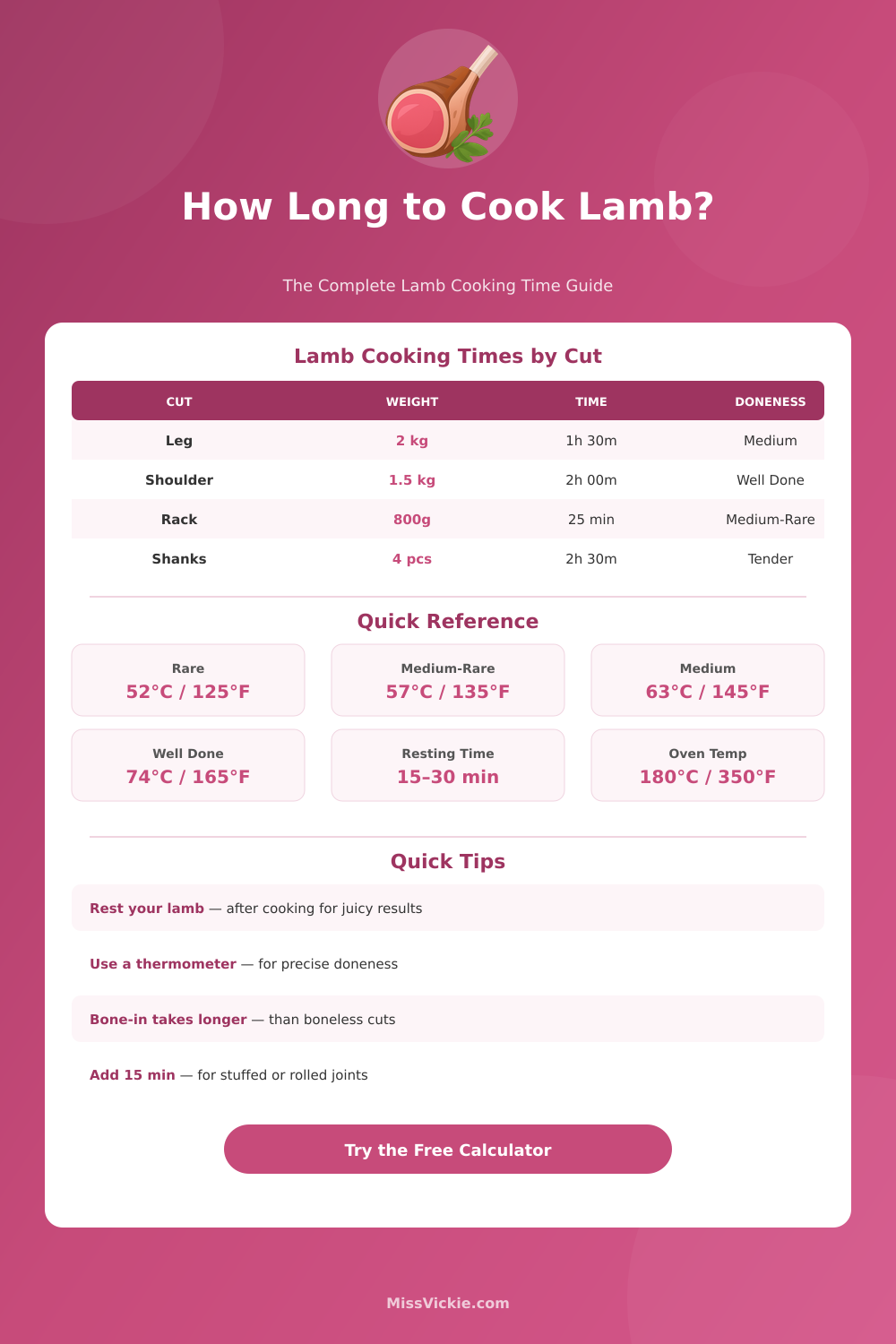 Lamb Cooking Time Calculator – Perfect Roast Every Time
