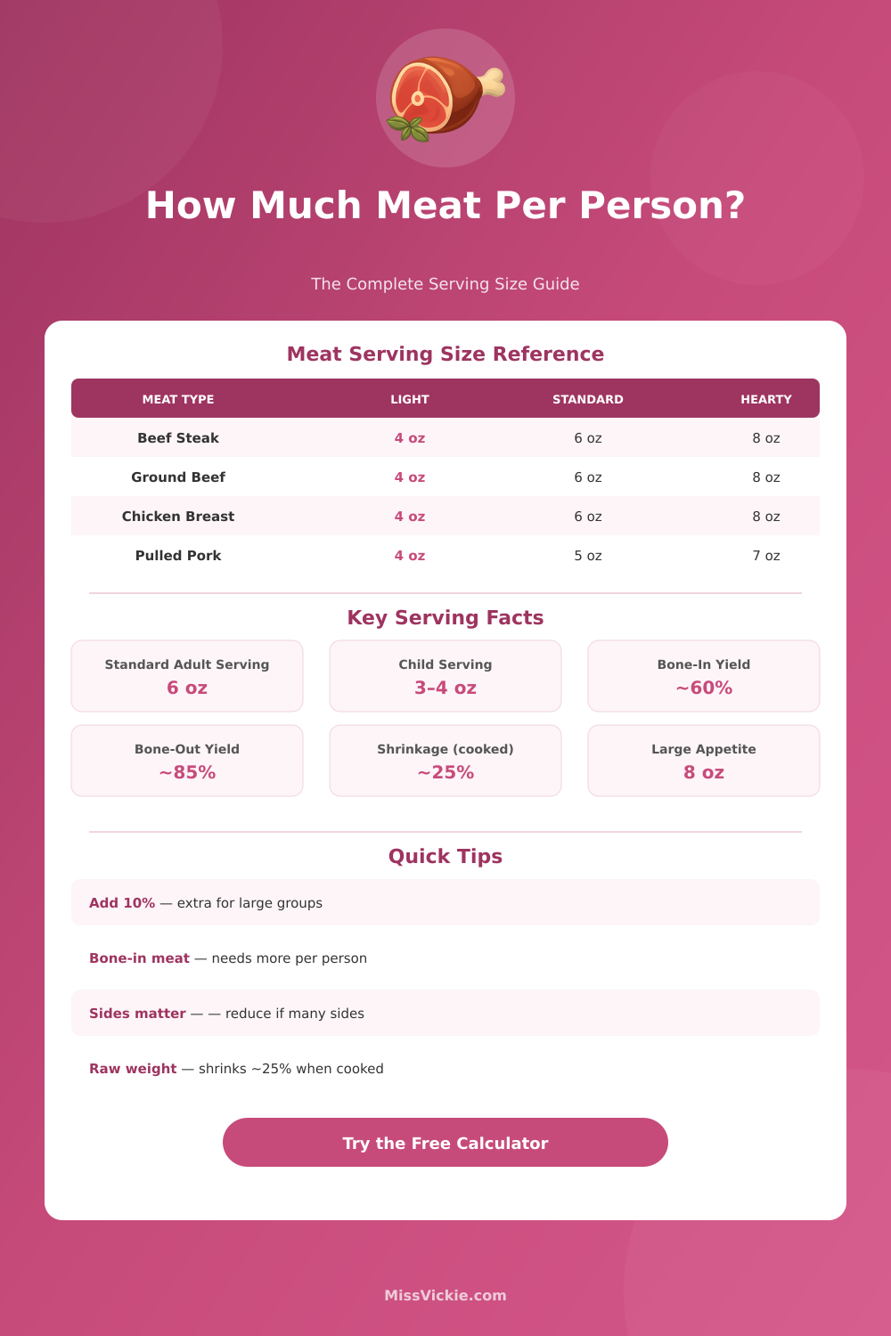 Meat Per Person Calculator – How Much Meat Do You Need?