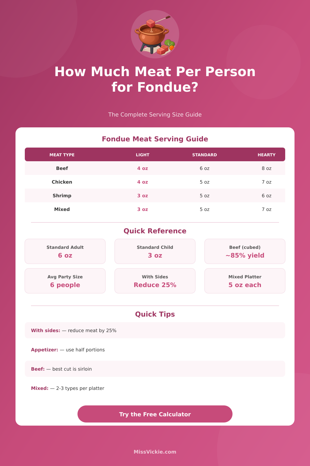 Meat Per Person Fondue Calculator – Plan the Perfect Fondue Night