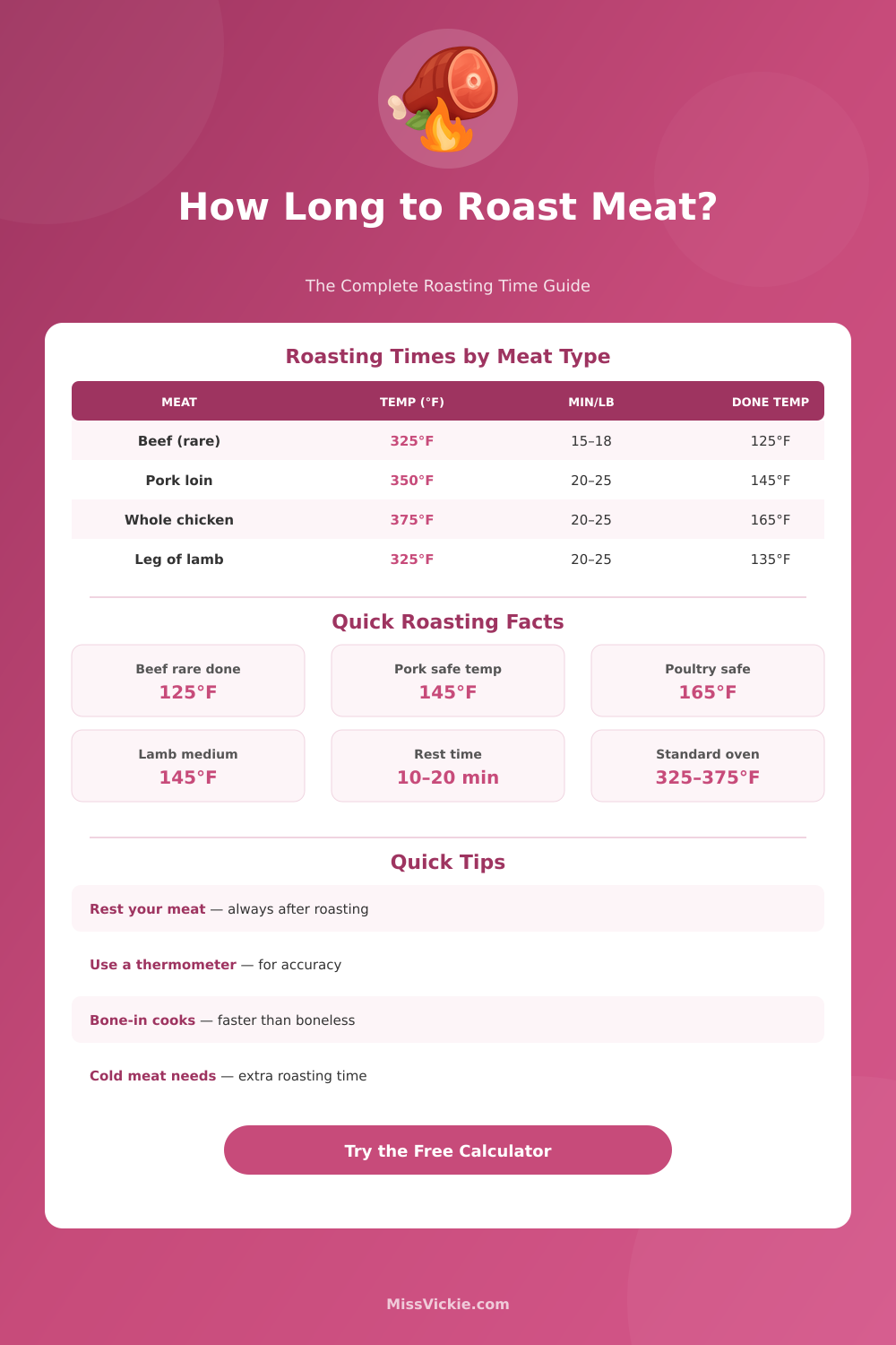 Meat Roasting Time Calculator – Perfect Roast Every Time