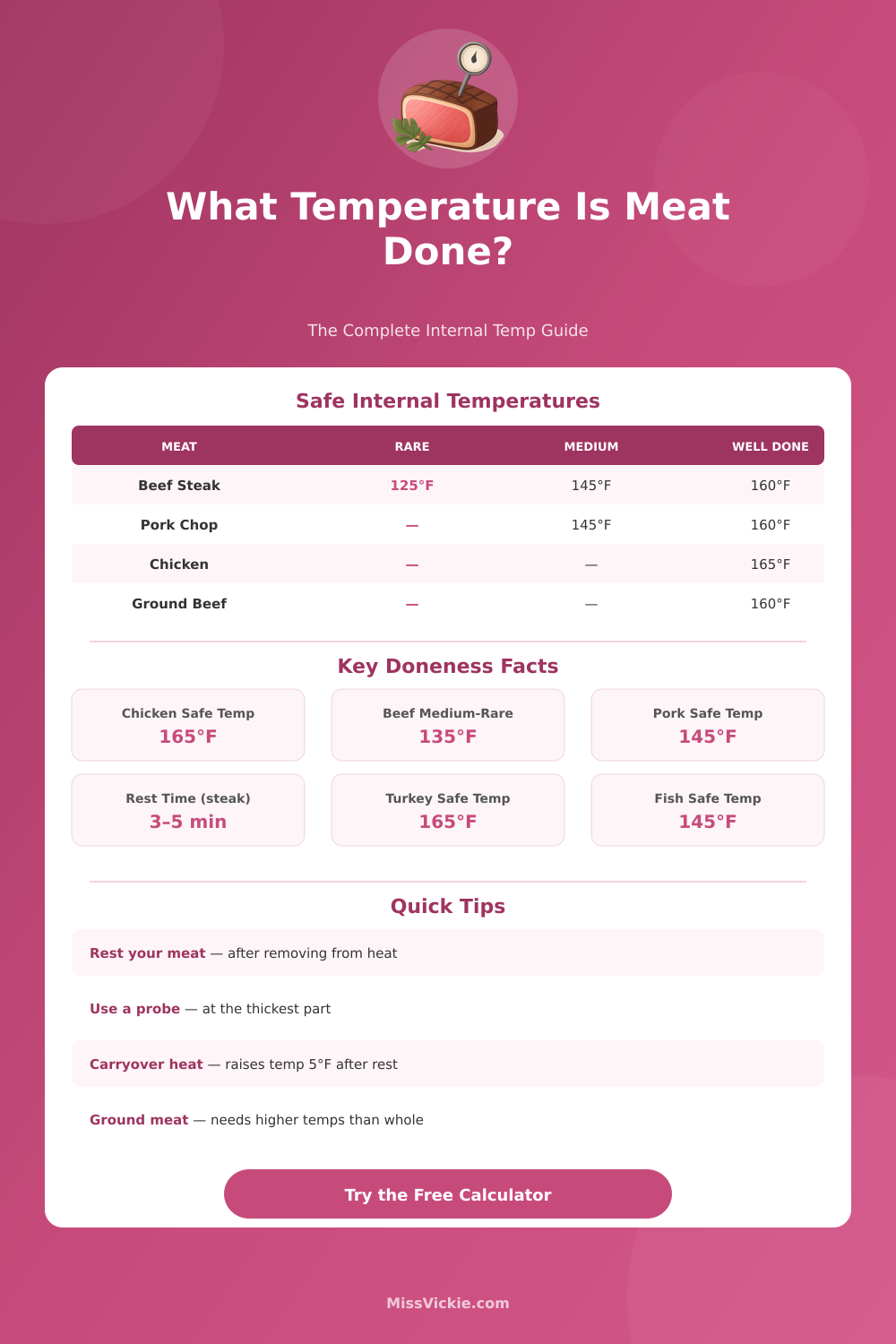 Meat Temperature Calculator – Check Doneness Instantly