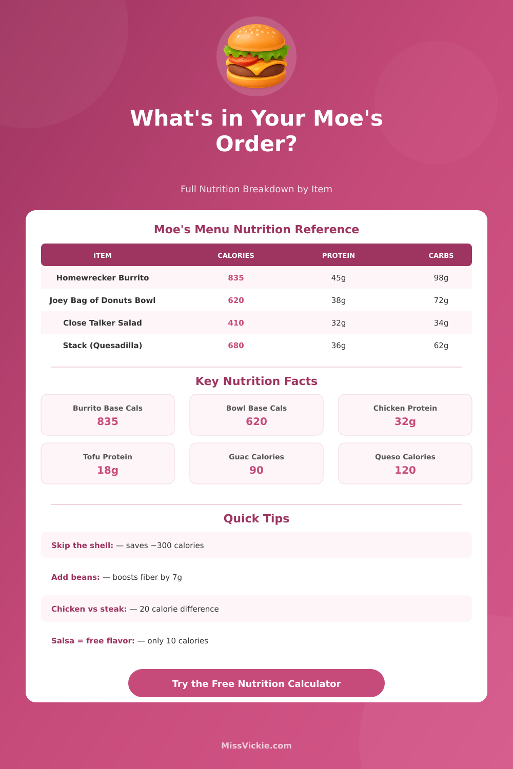 Moe’s Nutrition Calculator: Calories & Macros for Every Bowl