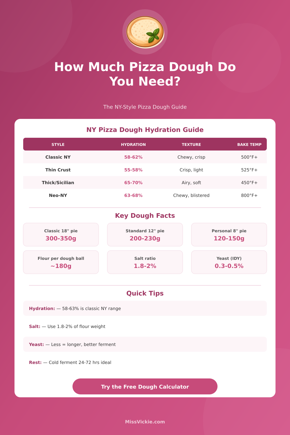 NY Pizza Dough Calculator: Perfect Dough Every Time