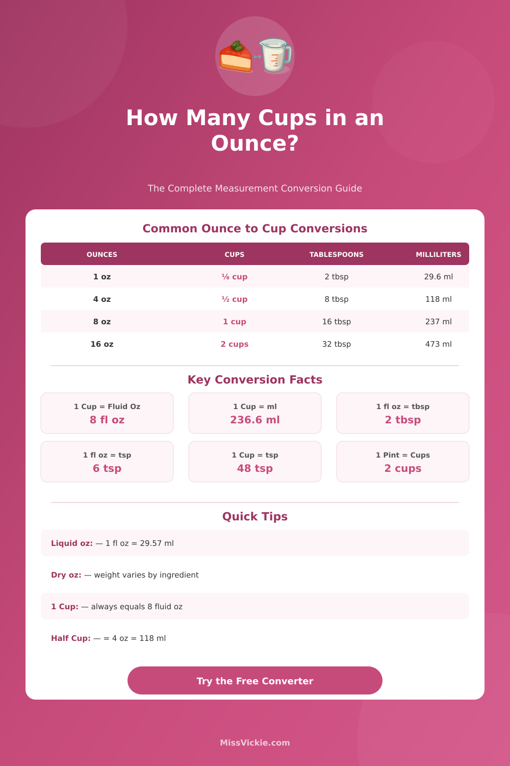 Ounce to Cup Converter – Instant Liquid & Dry Measurements