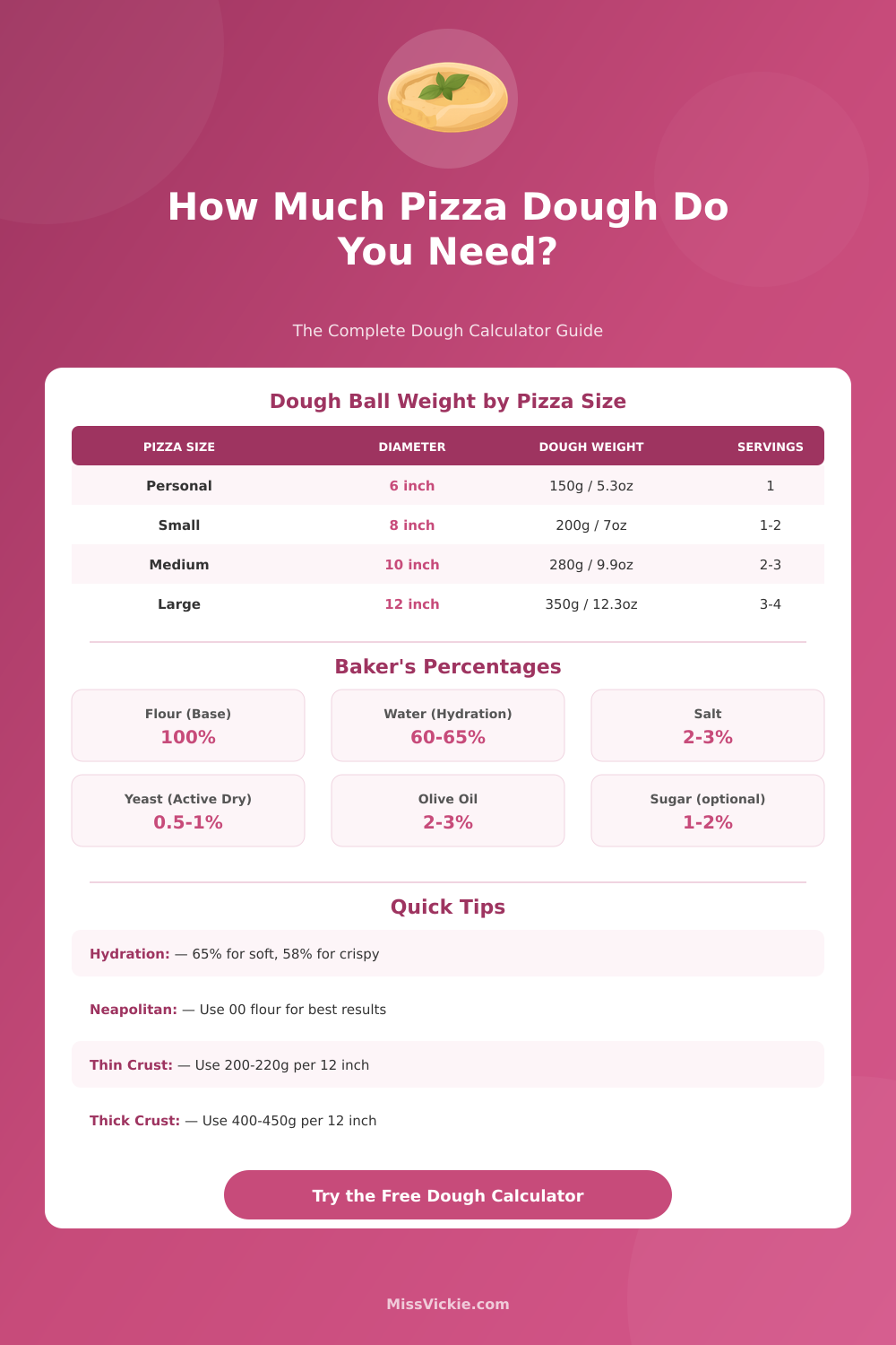 Pizza Dough Calculator: Perfect Dough Quantity Every Time