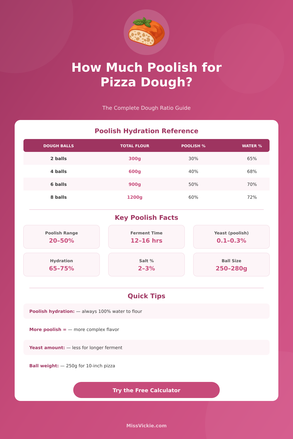 Poolish Pizza Dough Calculator – Perfect Hydration Every Time