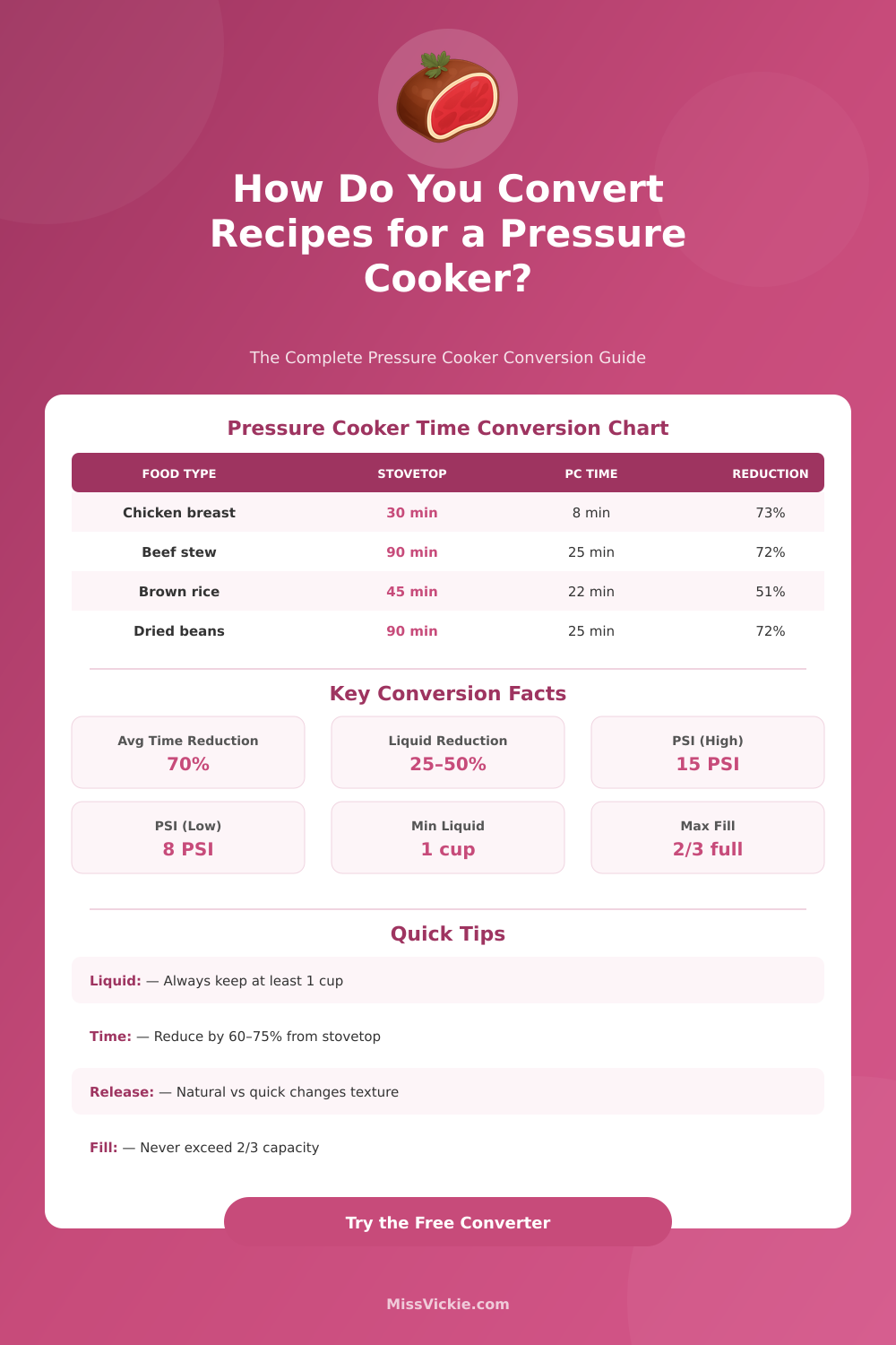 Pressure Cooker Recipe Converter – Convert Any Recipe Fast