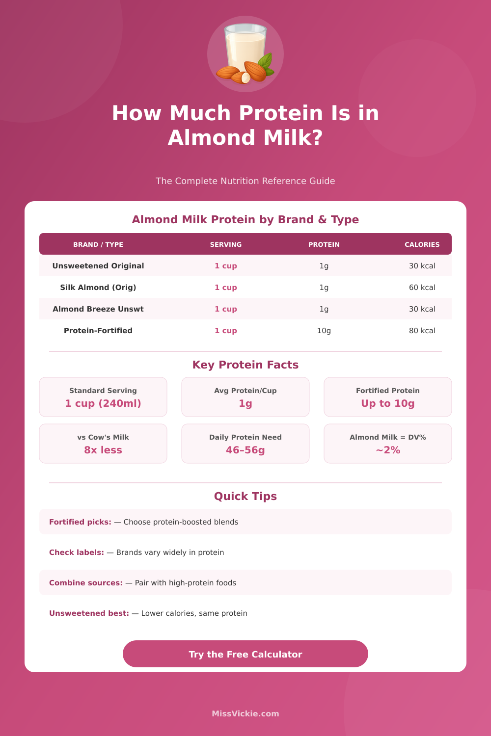 Protein in Almond Milk Calculator – How Much Protein Are You Getting?