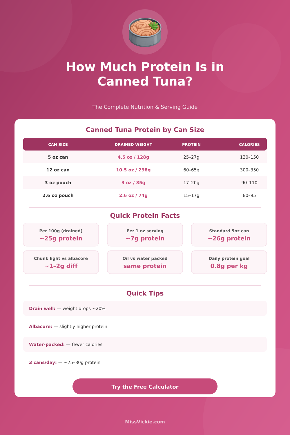 Protein in Canned Tuna Calculator – Track Your Daily Intake