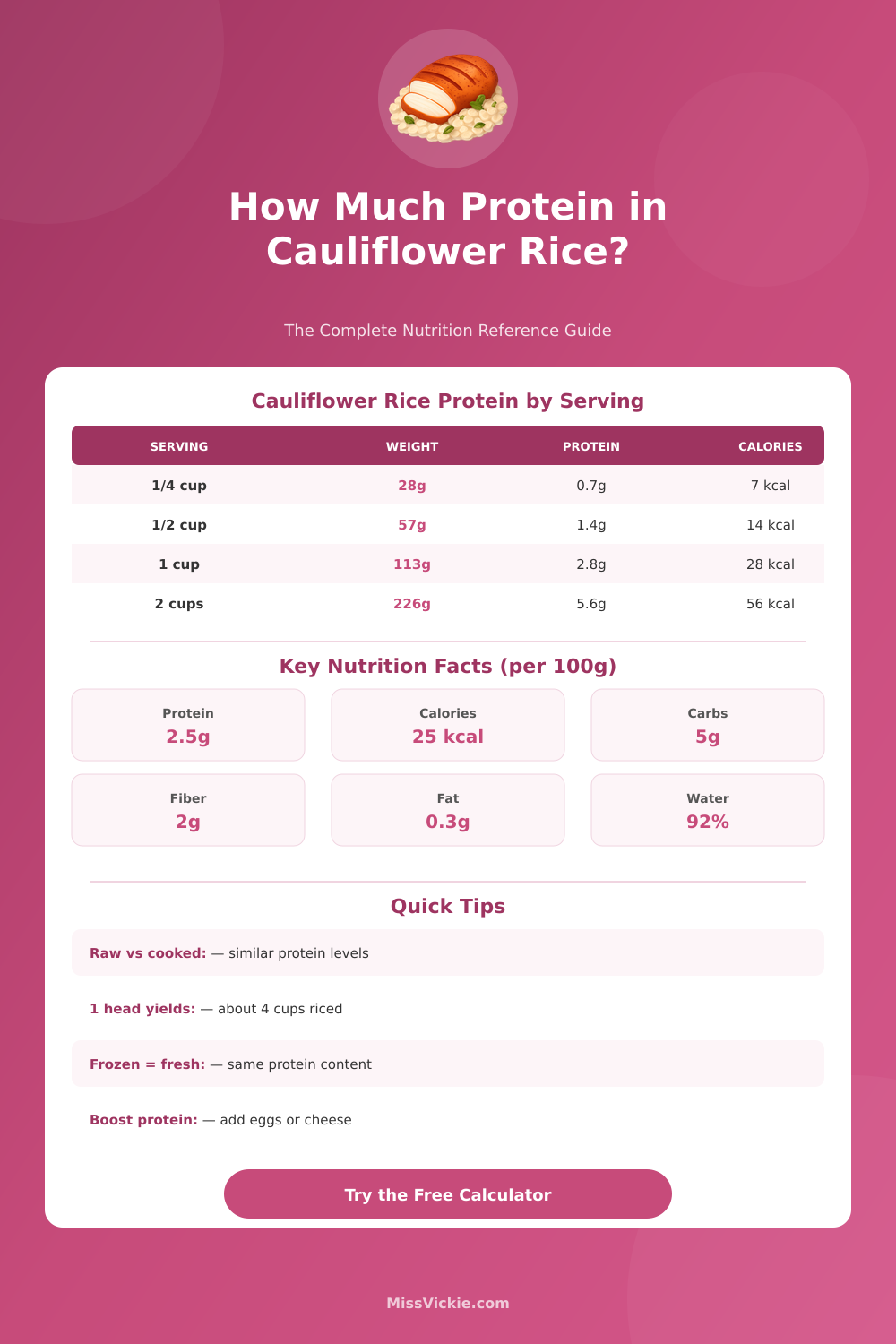 Protein in Cauliflower Rice Calculator – Exact Nutrition Facts