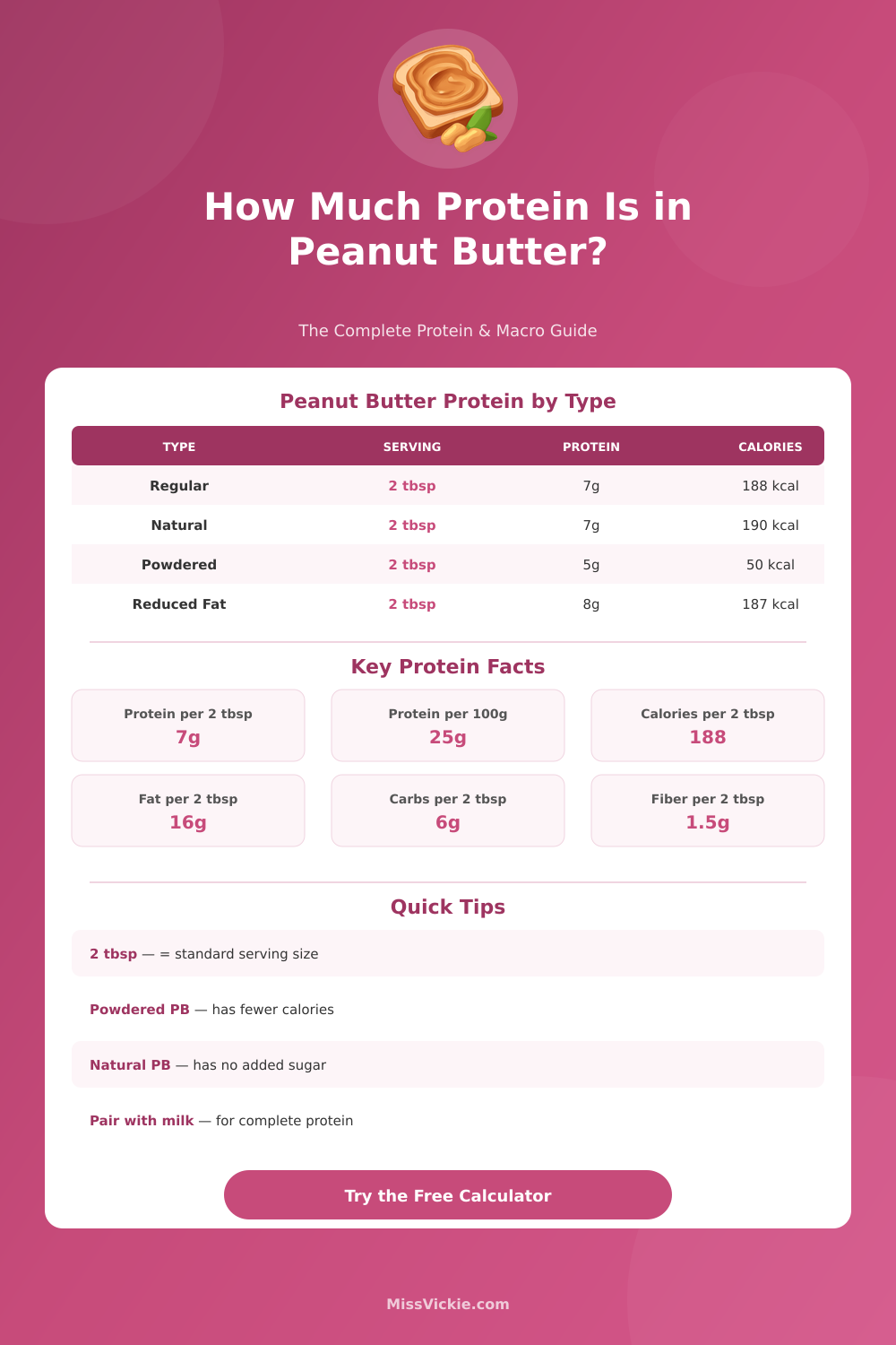 Protein in Peanut Butter Calculator – How Much Protein Are You Getting?