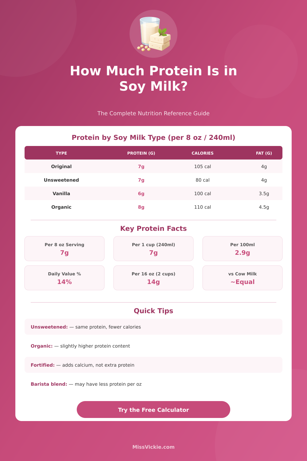 Protein in Soy Milk Calculator – How Much Per Serving?