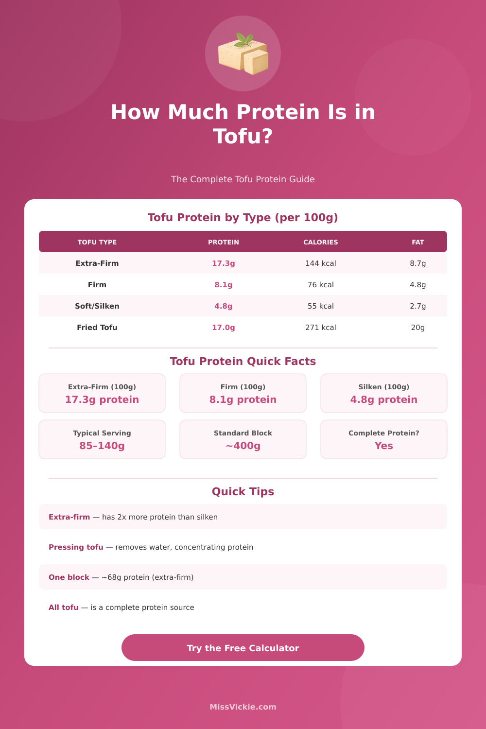 Protein in Tofu Calculator – How Much Protein Does Tofu Have?