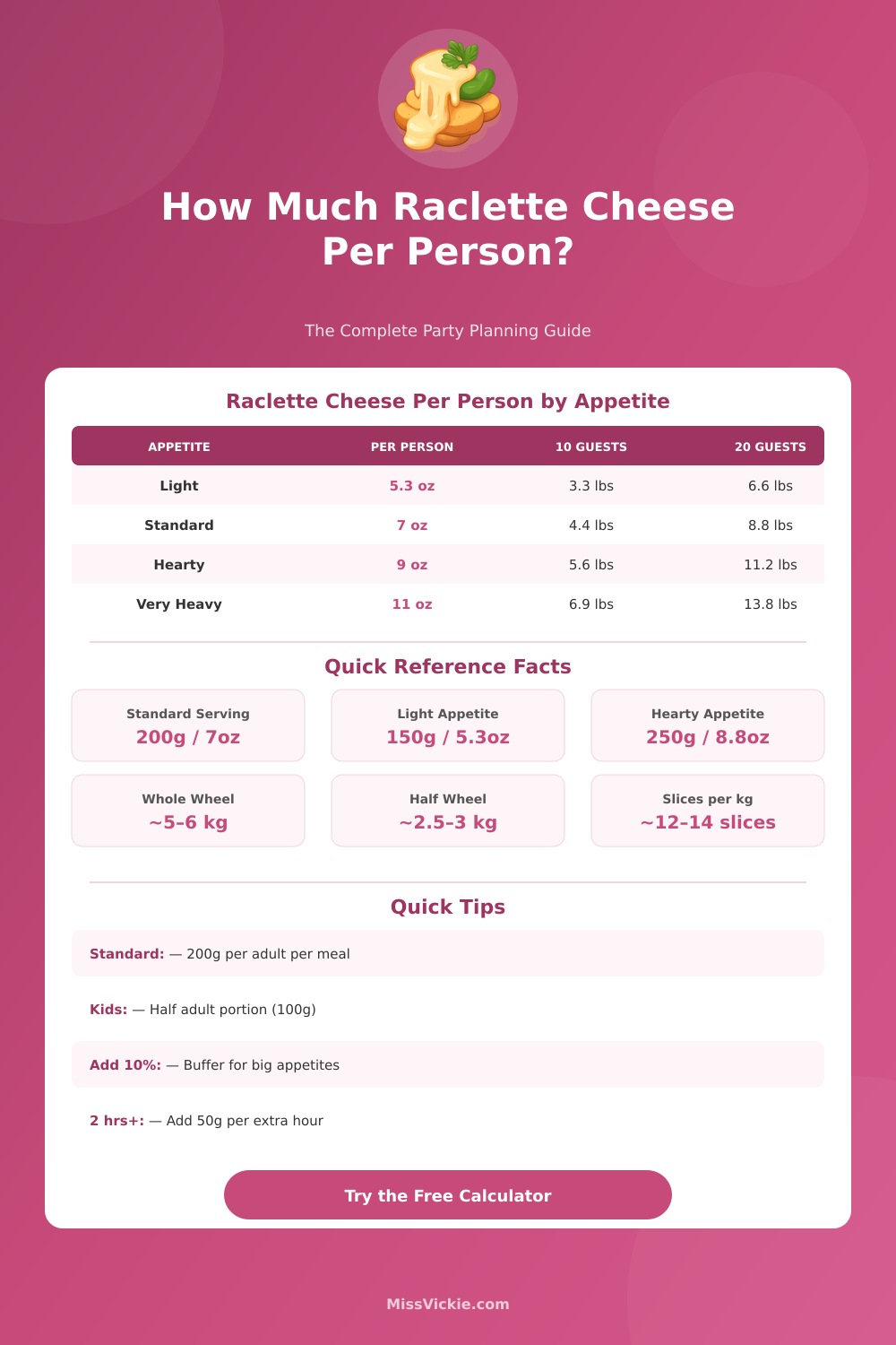 Raclette Cheese Calculator: How Much Cheese Per Person?