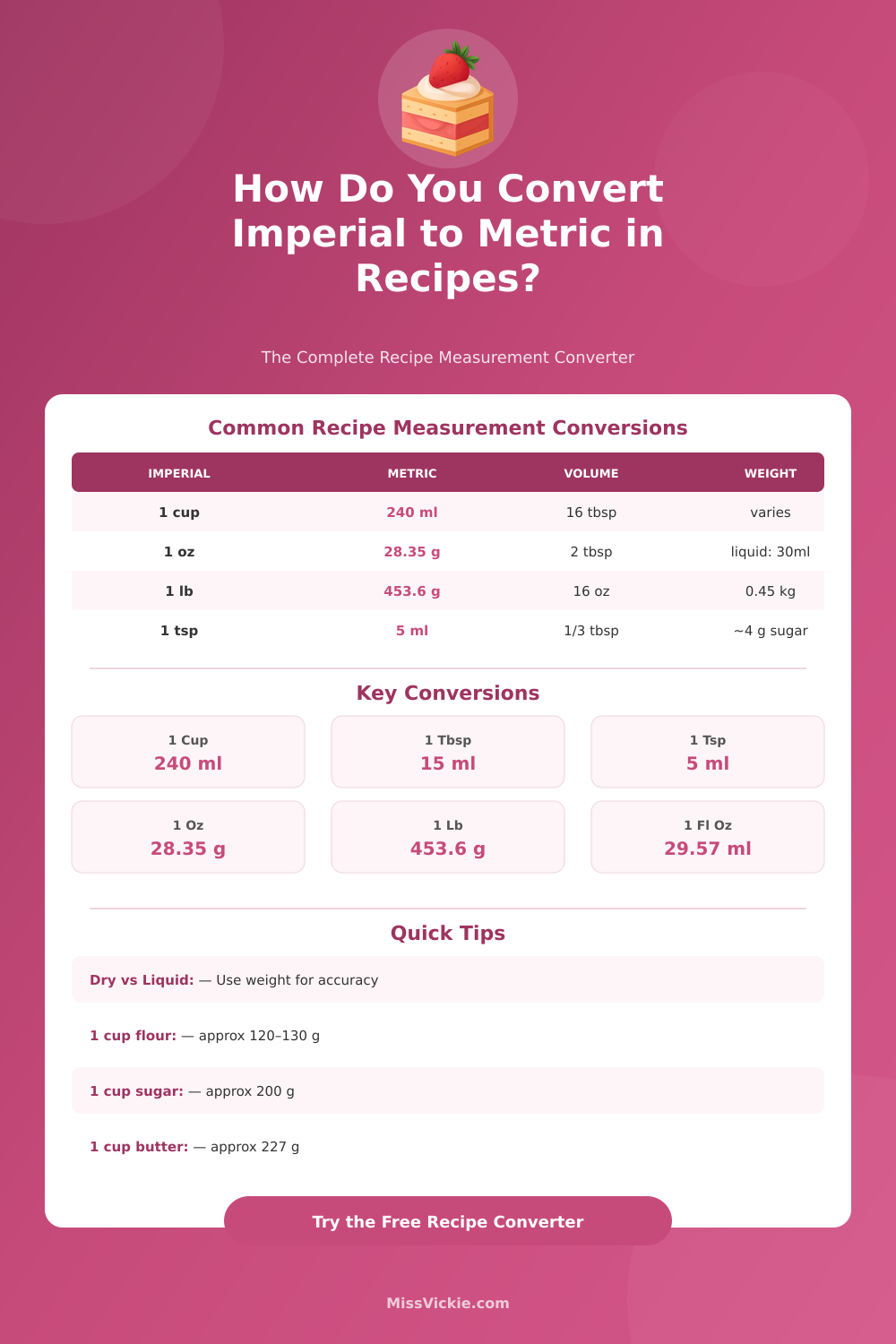 Recipe Converter: Imperial to Metric Measurements