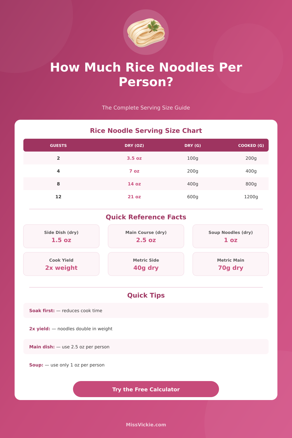 Rice Noodles Per Person Calculator – Perfect Serving Sizes