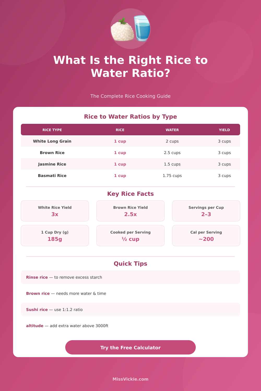 Rice to Water Ratio Calculator – Perfect Rice Every Time