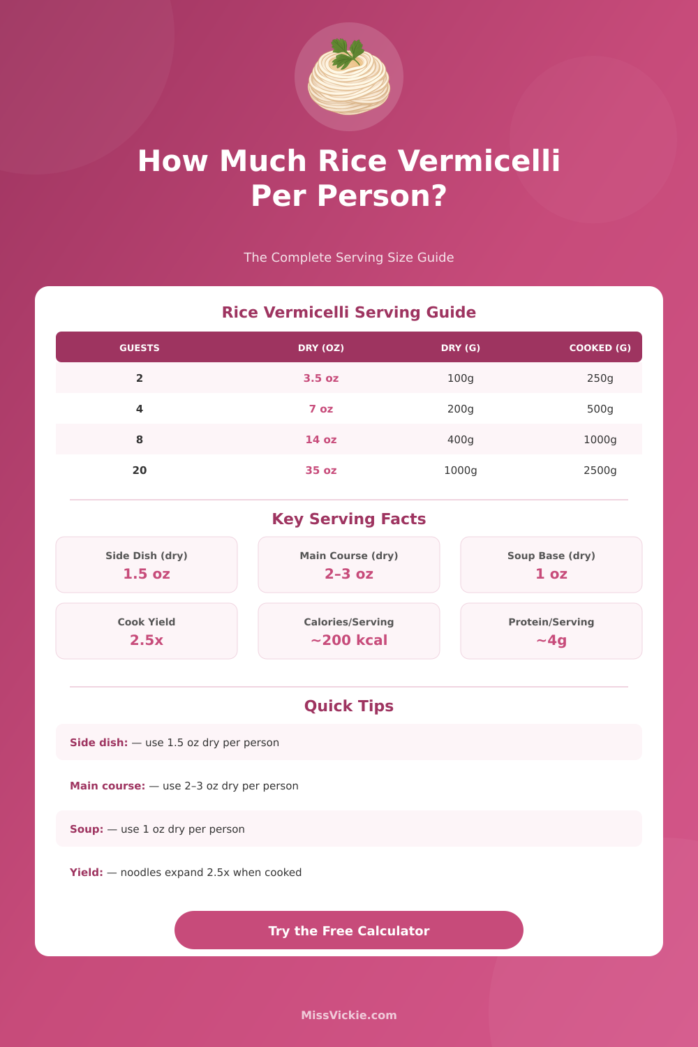 Rice Vermicelli Per Person Calculator – Perfect Serving Sizes