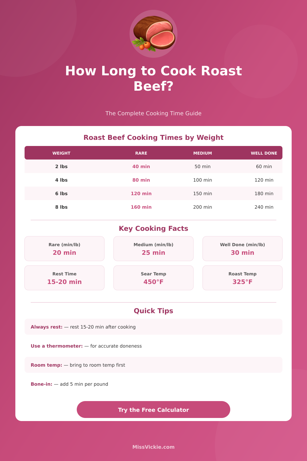 Roast Beef Cooking Time Calculator – Perfect Every Roast