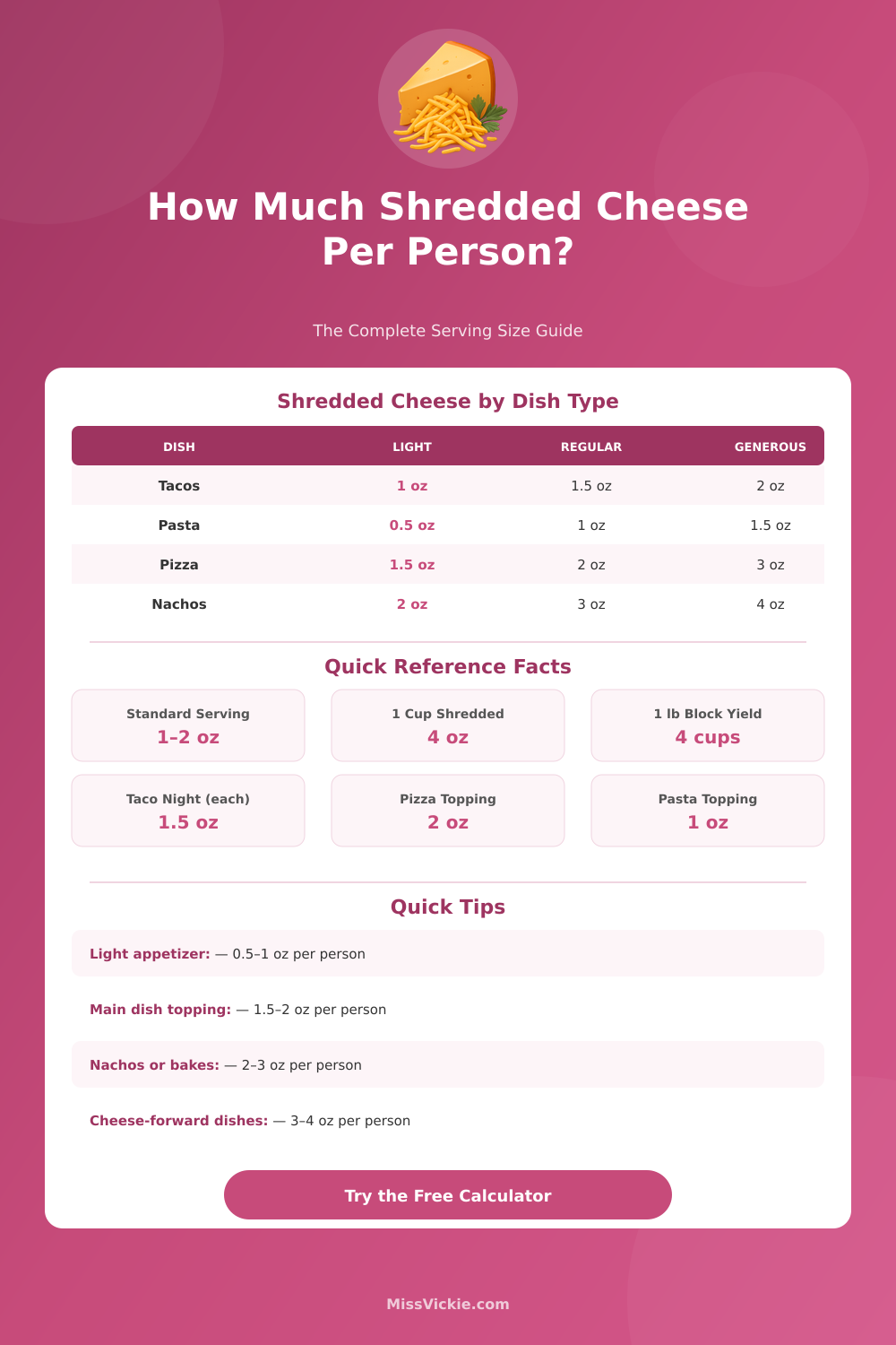 Shredded Cheese Per Person Calculator – Perfect Serving Sizes