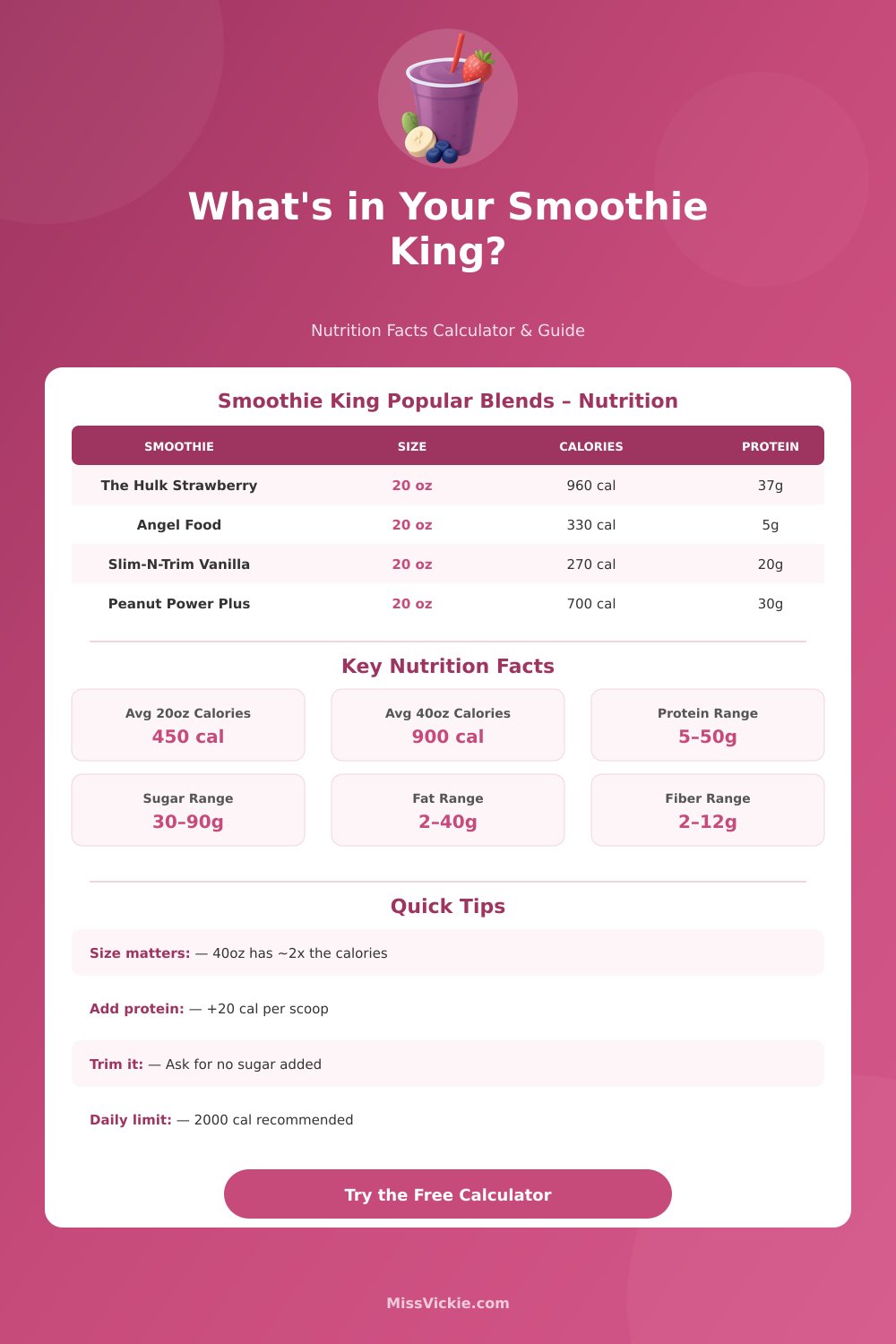 Smoothie King Nutrition Calculator – Calories & Macros